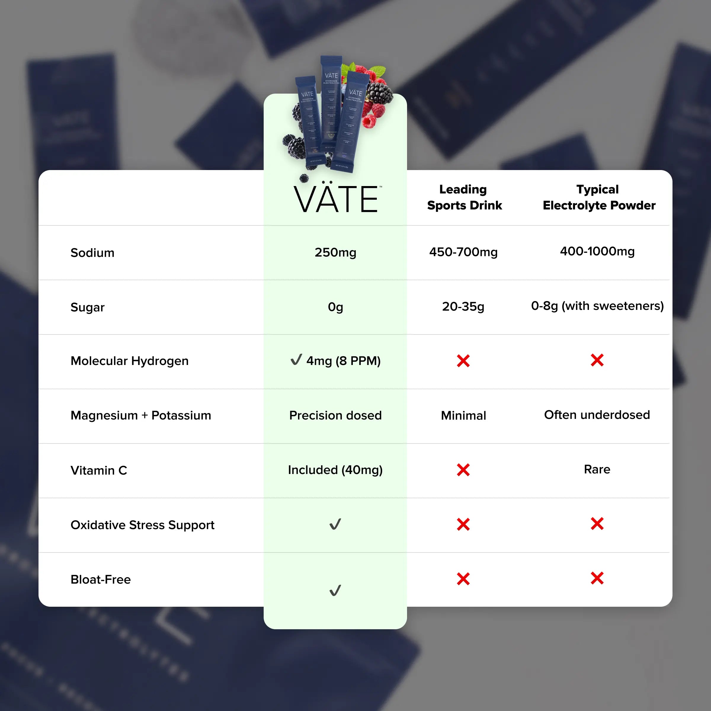 VÄTE Hydrogen Electrolyte Drink Mix
